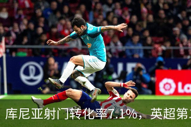 库尼亚射门转化率7.1%，英超第二低